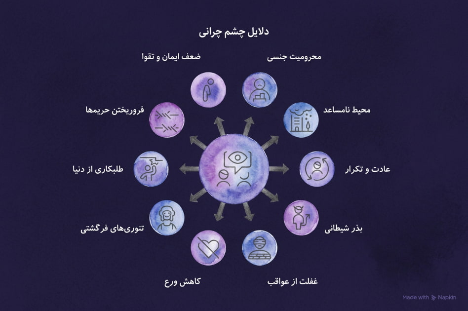 عکس اینفوگرافیک در مورد 10 علت چشم چرانی